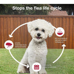 VEZmora K9 Advantix II Flea, Tick & Mosquito Treatment for Small Dogs (4-10 lbs) – 6 Doses